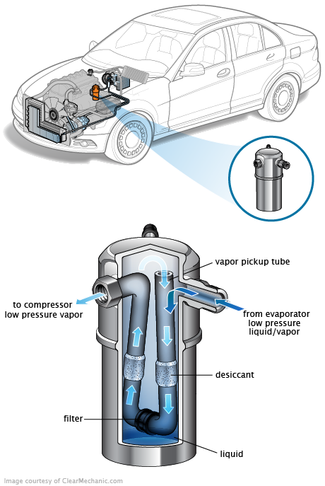 See P0B88 repair manual