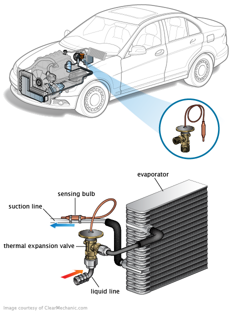 See P0B88 repair manual